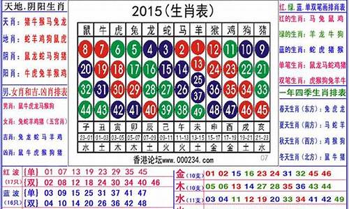 2022年排第六的生肖_排第6的生肖