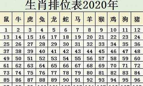 2017十二生肖排位表_十二生肖排序2017属什么