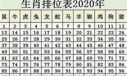 2017生肖鼠几岁_2017年老鼠几岁