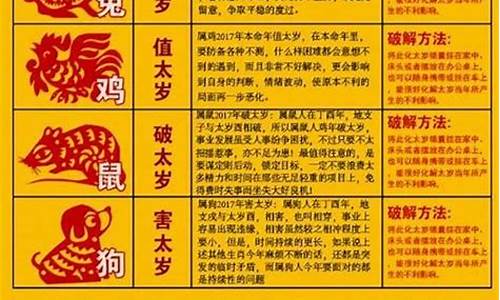 生肖鼠破太岁如何化解吉凶_生肖鼠破太岁如何化解