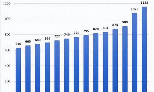 1995到2000生肖_19950年属哪个生肖