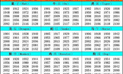 2001年属什么的生肖配对_2001年属什么生肖婚配