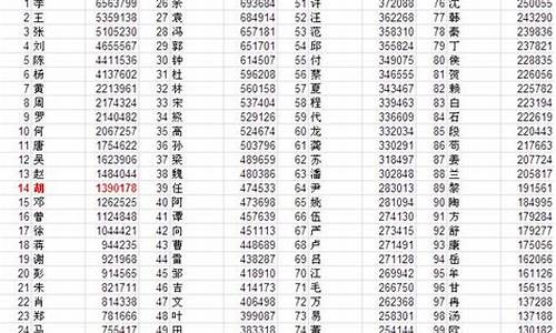 历史名人生肖分布表图_历史名人生肖分布表