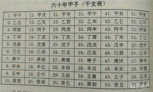 2017年六十期十二生肖_2017年十二生肖号码对照表