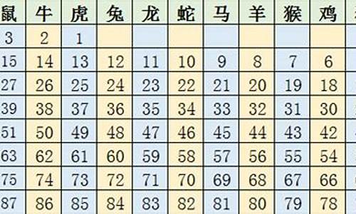 2022虎年生肖卡表情包_生肖虎卡通图