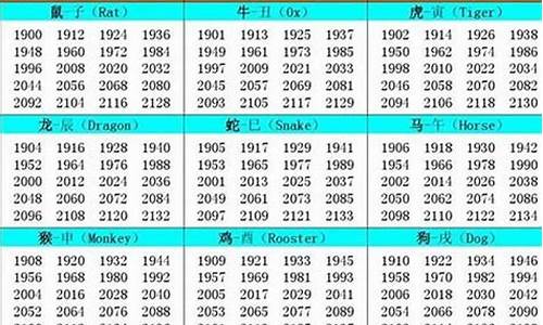 15岁孩子今年属什么生肖_15岁今年是属什么的