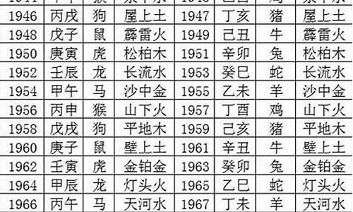 1943年出生的是什么属相_1943年出生属什么生肖