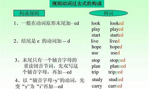 生肖英语怎么读音发音_生肖过去式的英语