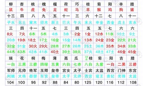 帮我找到十二生肖表格_十二生肖表格2020