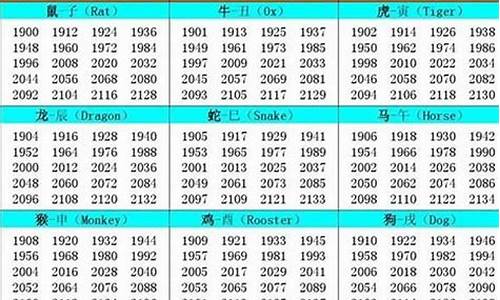 2011年的生肖表_2011年生肖表完整版