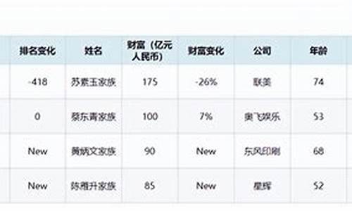 潮汕富豪生肖排名_潮汕十大富豪排行榜2019