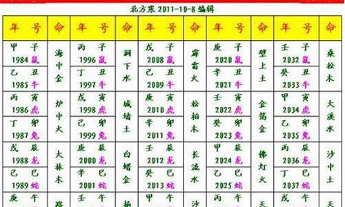 今天60甲子哪几个生肖_今天六十甲子属于什么日子j