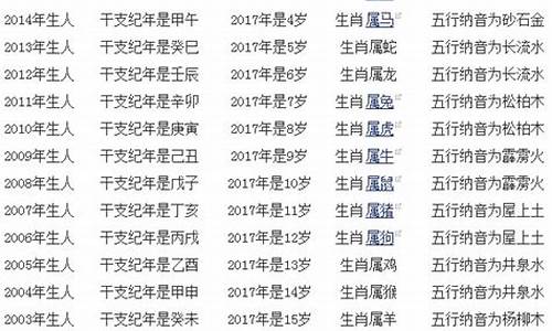 生肖合数对照表_生肖合数表2017年