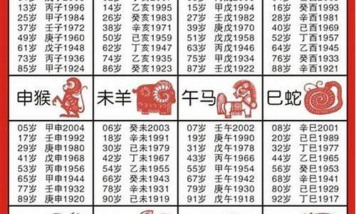 12生肖顺序年龄_12生肖顺序年龄表2022年卡生肖相冲