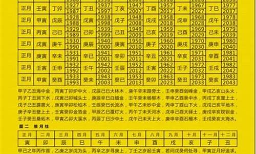 12生肖运势2021年每月运势详解势详解_生肖运势每月运程