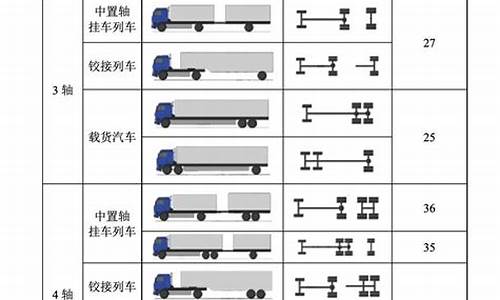 120吨卡车_120吨货车表示什么生肖