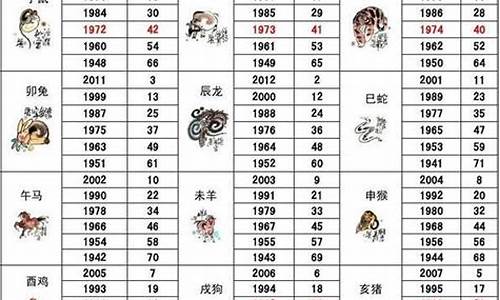 今年一百二十二岁是什么生肖_今天120岁属什么生肖