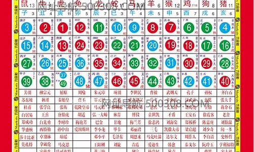 2022生肖排行档_2022生肖排行榜