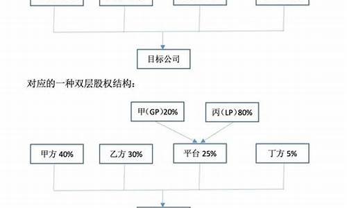 股东变动情况表范本_企业股东变动代表什么生肖