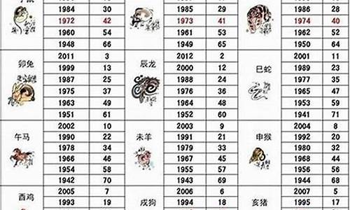 46岁多大了属什么生肖_46岁属什么生肖多少岁