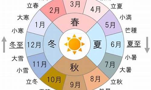 2017年春夏秋冬生肖_12生肖春夏秋冬生肖分别是什么