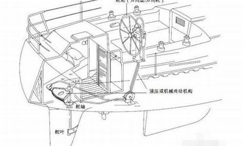 轮船自己使来是什么生肖_轮船轮船来了轮船怎样叫,什么歌