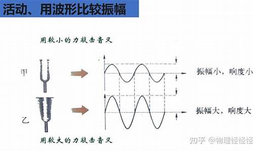 声音低沉雄厚_表示声音沉郁雄壮的是生肖