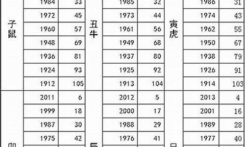 93年的生肖猪婚配属相_93年的生肖猪婚配