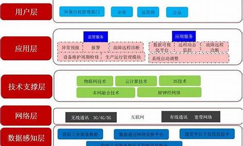 臭气熏天难入鼻是指什么生肖_臭气难闻运回家系什么生肖