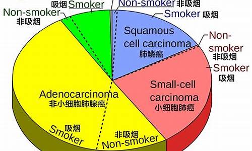 癌症之王指的是什么生肖_癌症之王是肝癌吗