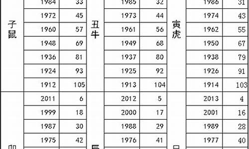 2017年生肖歇后语_2017年生肖歇后语001一155期