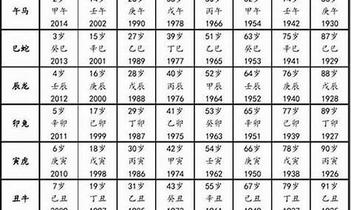 猴生肖年份对应年龄是多少_猴生肖年份对应年龄