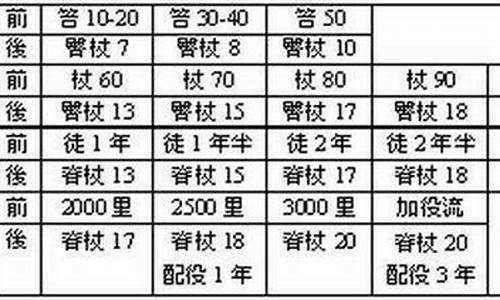 百折千回指什么生肖_百折杖是什么生肖