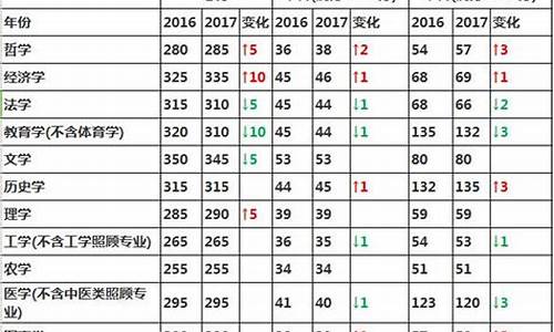 百度2016年是什么生肖_2016与2017生肖是