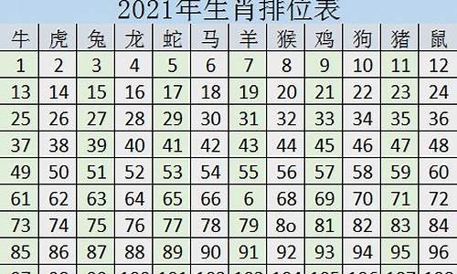 2021生肖年份岁数对照表_2021生肖的岁数