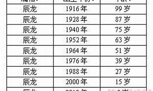 后悔何及最佳生肖_后悔无及什么生肖