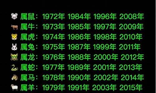 2008年属什么生肖的宝宝多大了_2008年的属什么生肖的