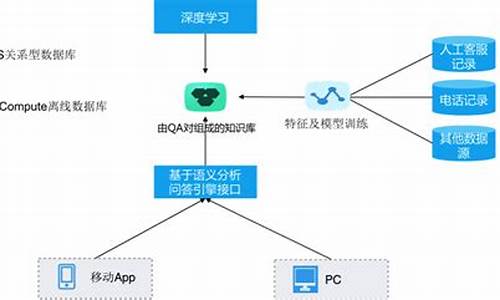 智能客服代表哪个生肖_智能客服什么意思