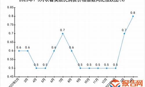 衣着消费占比_衣着消费减少代表什么生肖