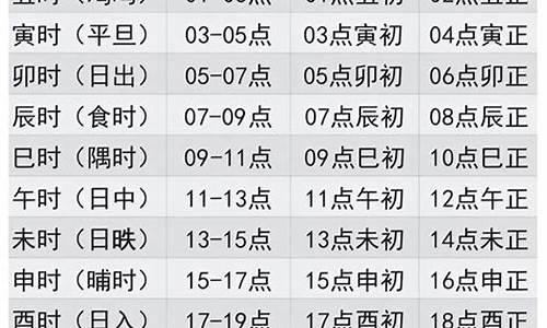 12时辰对应时间和生肖和五行图_12时辰对应时间和生肖
