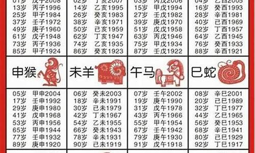 四个生肖排名_四大生肖怎么区分年份