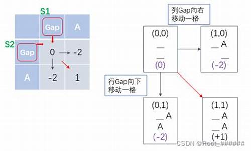 列举一七占全局什么生肖_一七是什么字