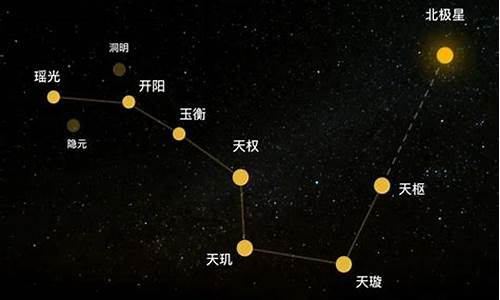 北斗七星是什么生肖_北斗七星是什么生肖动物呢