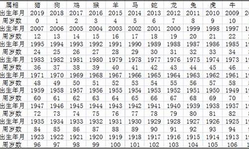 12生肖表年龄2017_2021十二生肖年龄对照表查询