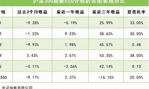 哪个生肖表白最多情_表白是指哪个生肖