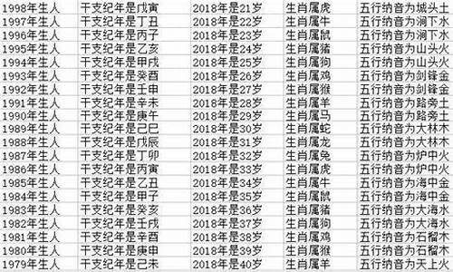 12生肖牛属几岁-生肖牛的几岁