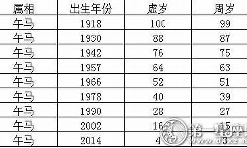 属相马的几岁-十二生肖属马的几岁