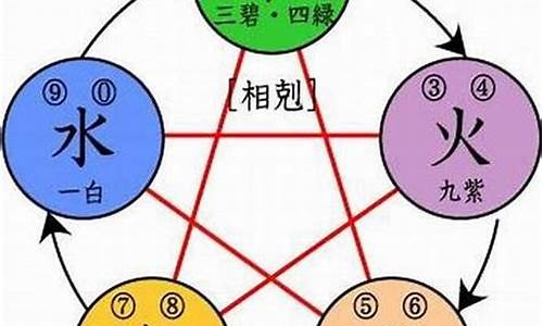 属牛五行属水最旺的字-生肖属牛五行属水的饰品