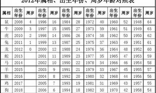 28岁属相婚配-28岁属马的生肖婚配