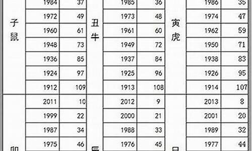 12生肖属鼠摩羯座和什么最配-生肖星座解析属鼠摩羯座